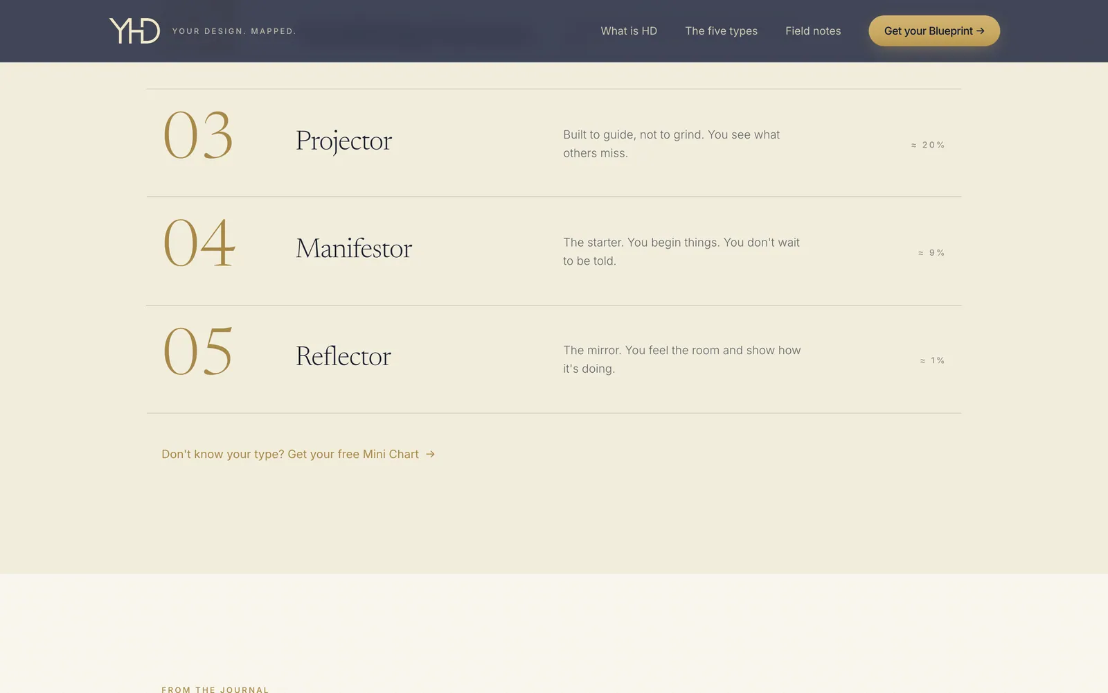 YourHumanDesign — screenshot 2.